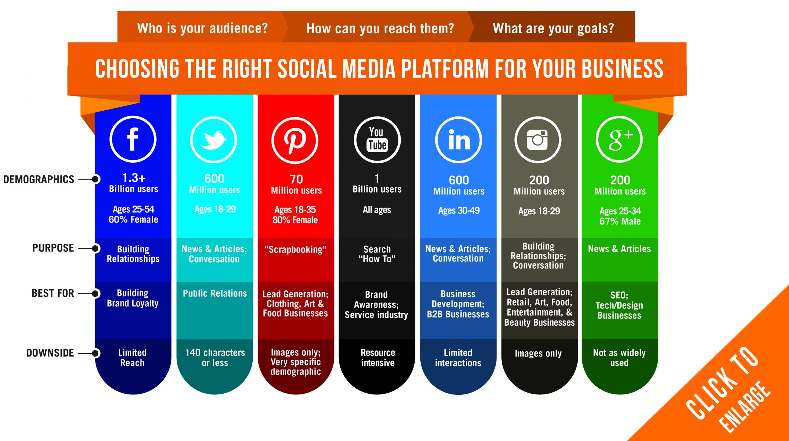 how-to-decide-which-social-media-platforms-to-use-for-your-business